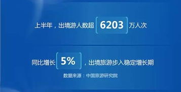 途牛发布《2017上半年在线出境游消费分析》报告 洞察在线旅游市场新风向