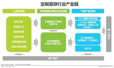 中国在线定制旅游行业 个性化浪潮下的机遇、挑战与未来展望