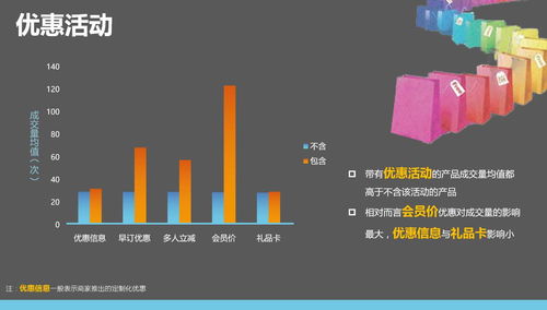 从流量到留量 在线旅游产品销售的破局之道